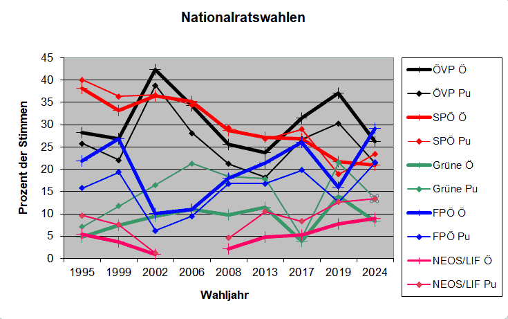 Vergleich